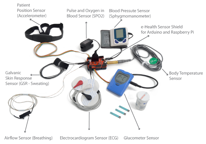 health sensor