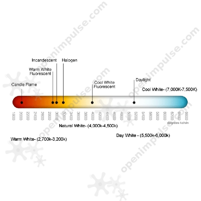 Hvilken en deltage klog 100W LED with Color Temperature of 3000-3500 K | Open ImpulseOpen Impulse