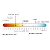 20W LED with Color Temperature of 6000-6500 K