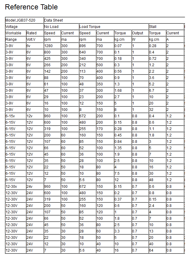 JGB37-520 DC Metal gear Gearmotor (960 RPM at 24 V) | Open ImpulseOpen  Impulse